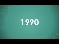 The Year 1990 Explained Simply And Briefly
