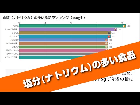 注意すべきナトリウムが豊富な16の食品
