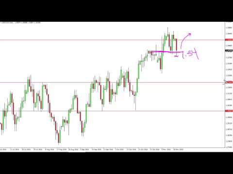 USD/CAD Technical Analysis for November 22 2016 by FXEmpire.com