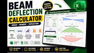 Simply Supported Beam - Structural Engineering Excel Tool: Beam Deflection Calculator (Full Demo)