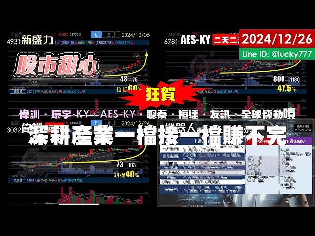 1226【甜心盤後影音】狂賀～偉訓．環宇-KY．AES-KY亮燈，聰泰．桓達．友訊．全球傳動再創新高，深耕產業飆股一檔接一檔賺不完！