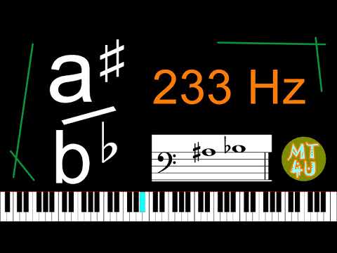 Perfect Pitch 30 minute Listening and Training - a♯/b♭ (Piano version)