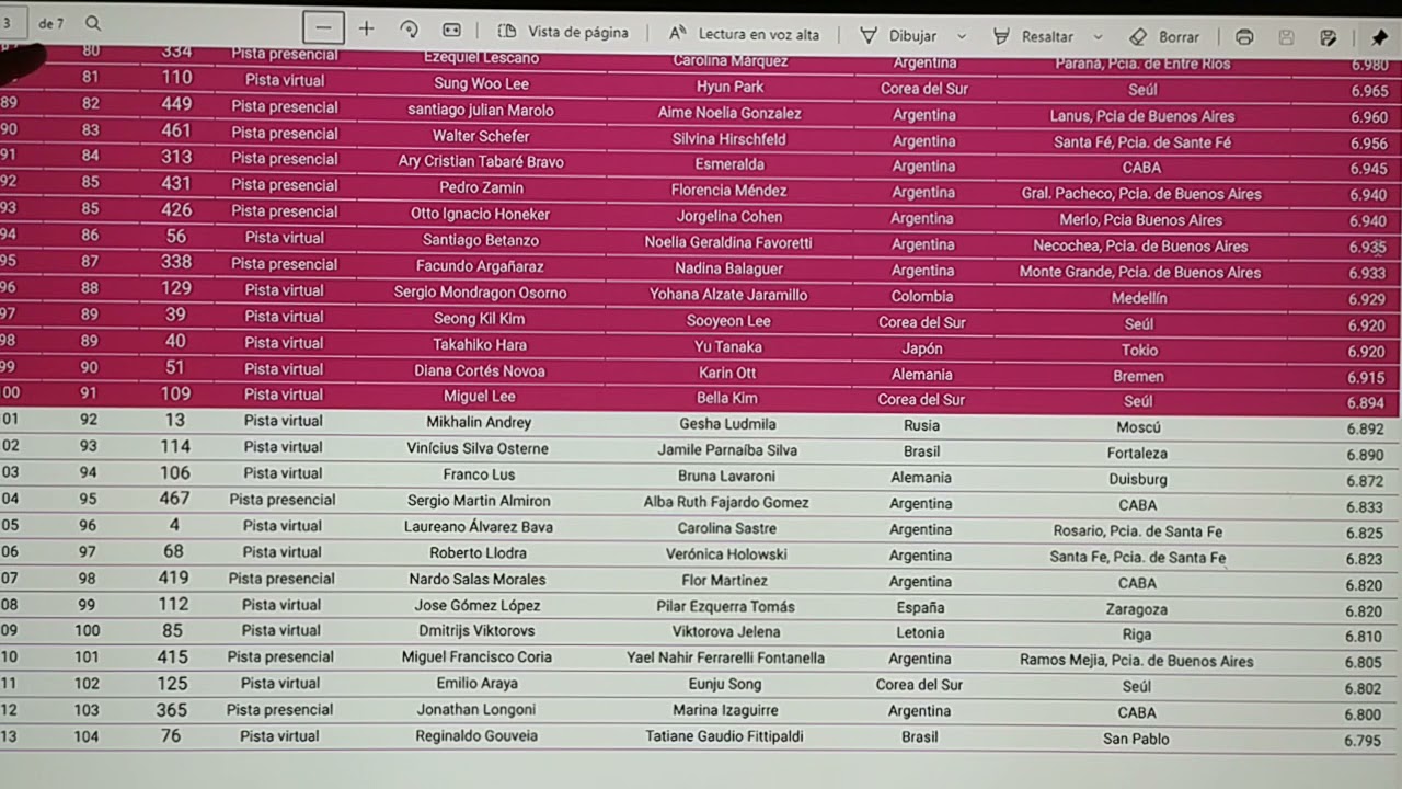resultados del mundial de tango  pista 2021