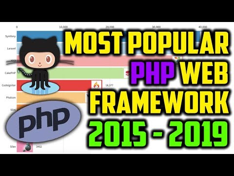 Top 10 Most Popular PHP Web Framework on GitHub (2015 - 2019)