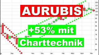 Aurubis Aktie ✯ +53% mit Charttechnik ✯ Aktienanalyse Aktien investieren Analyse Prognose traden
