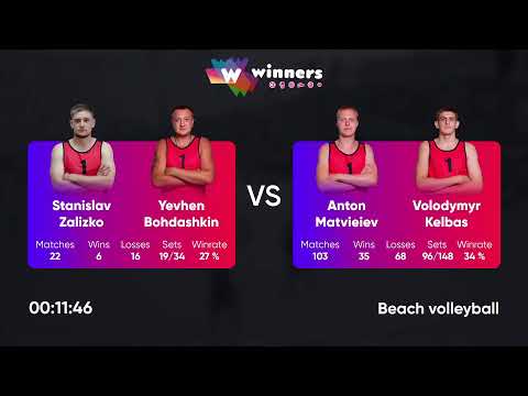 07:00 S. Zalizko / Y. Bohdashkin - A. Matvieiev / V. Kelbas 12.04.2023 | Winners Beach Volleyball