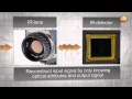 Testo Super Resolution Product Video