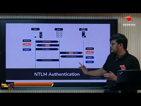 NTLM Relay Attack Explained | Lateral Movement in Active Directory for Red Teamers