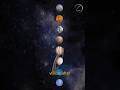 Planetary Alignment: A Rare Celestial Event on January 25