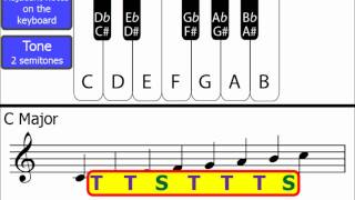Major Scales using Tones & Semitones (whole-steps & half-steps)