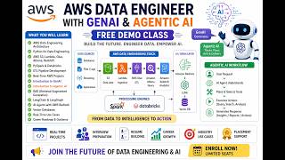 Demo: AWS Data Engineer with GenAI & Agentic AI FREE Demo Class Python + AWS AI Career Roadmap 2026