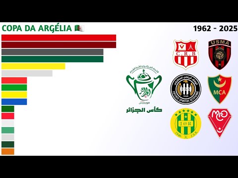 Campeões da Copa da Argélia (1962 - 2025) | Copa da Argélia 🇩🇿