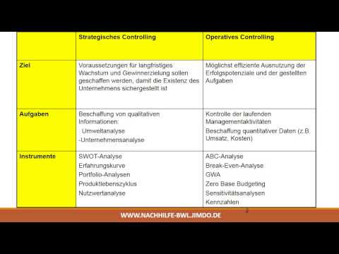 Strategisches vs operatives Controlling