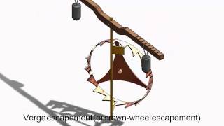 Verge Escapement (or Crown-wheel Escapement)