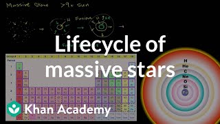 Lifecycle of Massive Stars