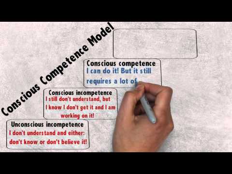 Conscious Competence Model