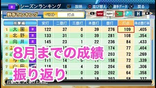 パワプロ2017 乃木坂 ペナント 実況プレイ ~3番目の風を起こせ~ PART116