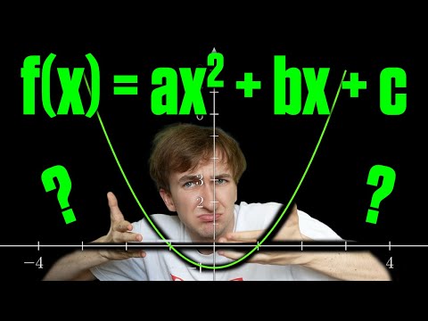 Funkcja Kwadratowa - wszystkie podstawowe informacje