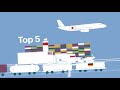 Van onze partner - Dit zijn de uitkomsten van Trends in Export 2019