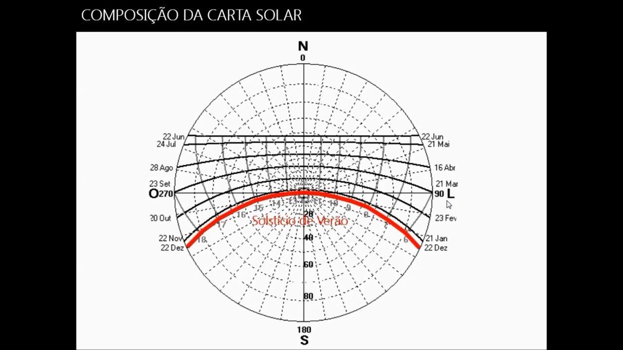 Conforto Ambiental - Módulo 3 (Geometria Solar e Cartas Solares)