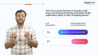 Amazon Shopper Insights India