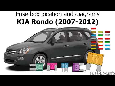 Fuse box location and diagrams: KIA Rondo (2007-2012)