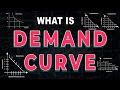 What is Demand Curve | Types of demand curves | The law of demand | Shifts in the demand curve