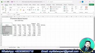 Exp22_Excel_Ch03_CumulativeAssessment_Movies | Excel Chapter 3 Cumulative Assessment – Movies