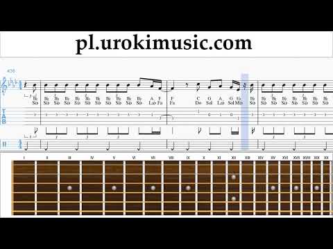 Jak Zagrać Na Gitarze Katy Perry - Never Really Over Tabulatura Lekcje um-i-n463