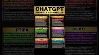 Master ChatGPT Like a Pro: 6 Powerful Prompt Frameworks 🚀 Unlock advanced AI results with these