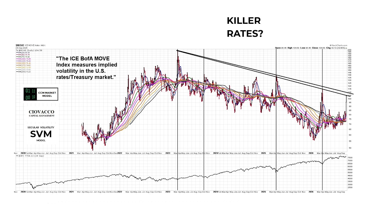 Market Breadth And Rates: A Bearish Tipping Point For Stocks?