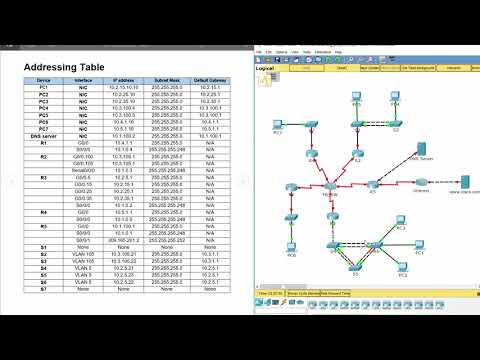 [CCNA v6] Packet Tracer 8.2.4.14 Troubleshooting Enterprise Networks 3