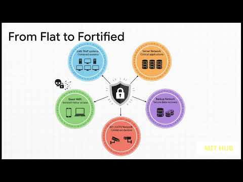 Firewall Implementation video thumbnail