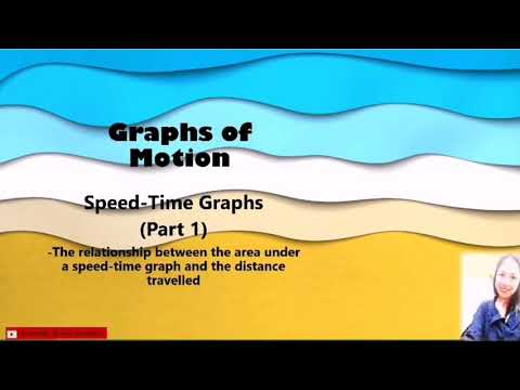 7.2 Speed-Time Graph (Part 1) KSSM Form 4