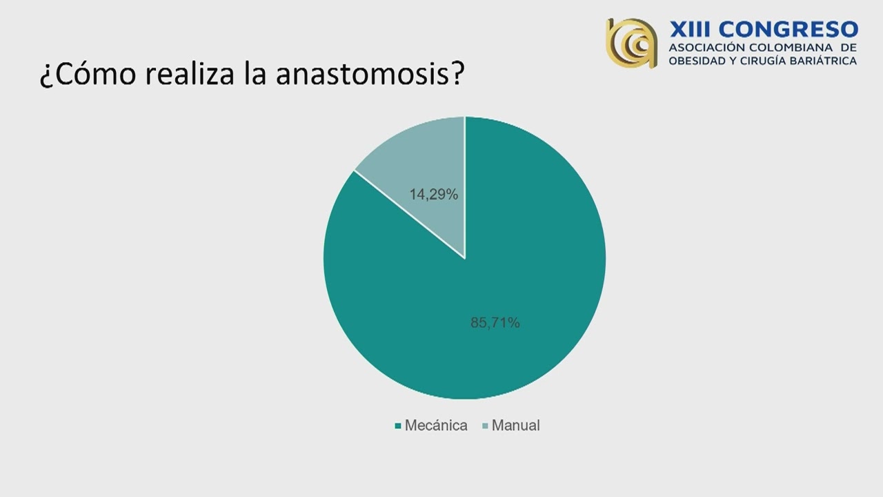 F. Gómez / Tendencia Bariátrica en Colombia 