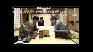 将棋 羽生善治 力戦調の将棋にあまり見た事のない応酬になるも見事王座戦5連覇！！ 第64期王座戦 羽生王座対糸谷哲郎