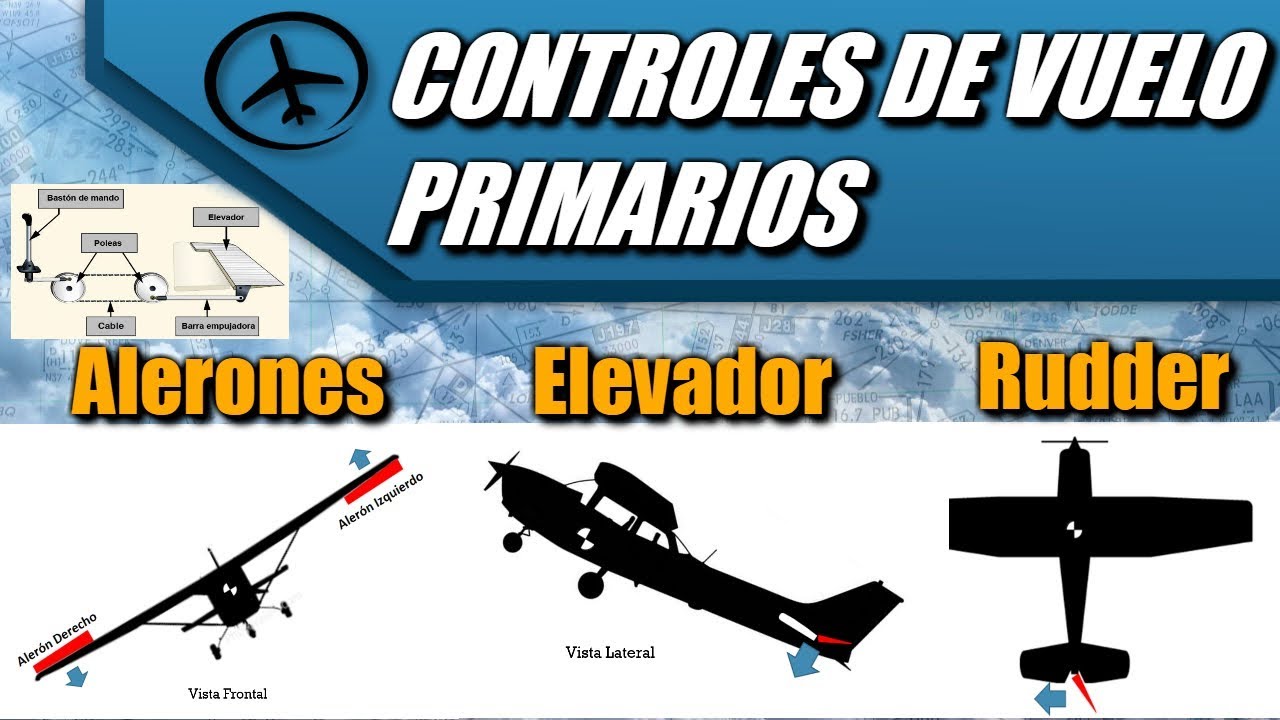 Controles de Vuelo Primarios - Aerodinámica