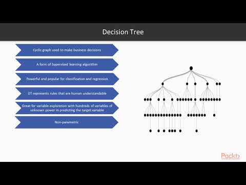 Machine Learning Algorithms in 7 Days The Course Overview|packtpub com