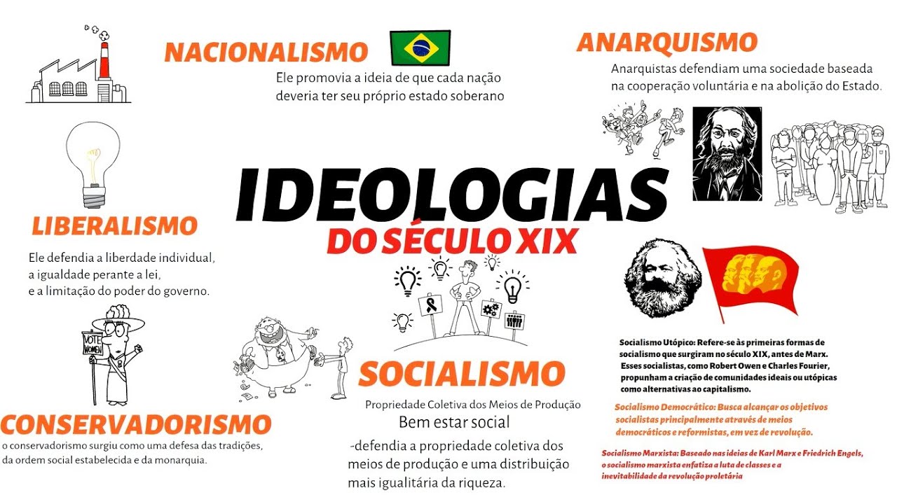 IDEOLOGIAS DO SÉCULO XIX