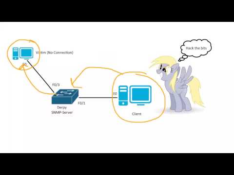 CCNA 200-125: SNMP v2c server