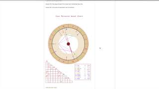 Finding Your Chart - CafeAstrology