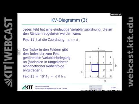 11: Schaltnetze (Minimierungsverfahren)