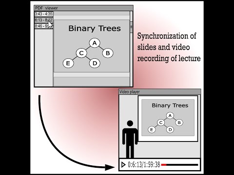 Youtube video showcase