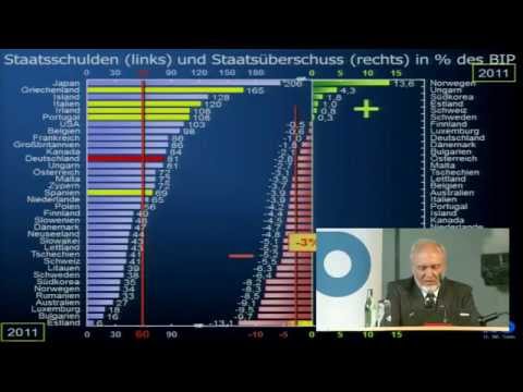 Staatsverschuldung 1950 - 2011 - Generationenvertrag ade - 12 Billionen Eurokrise - H.W. Sinn
