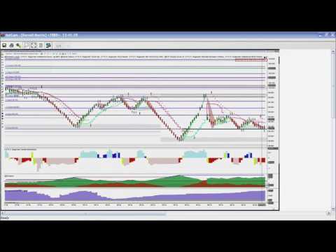 December 3rd Diagnostics Trading Hour with Darrell Martin on TFNN   2015