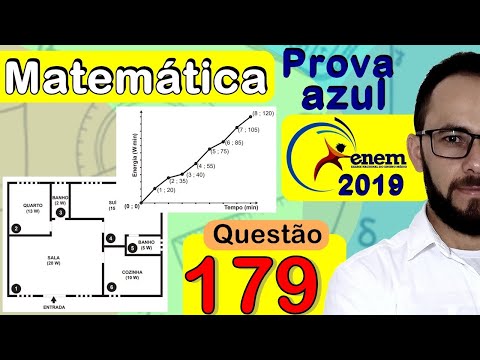 Enem 2019 | Questão 179 | SENSOR DE PRESENÇA NOS CÔMODOS - GRÁFICO (prova azul de matemática)