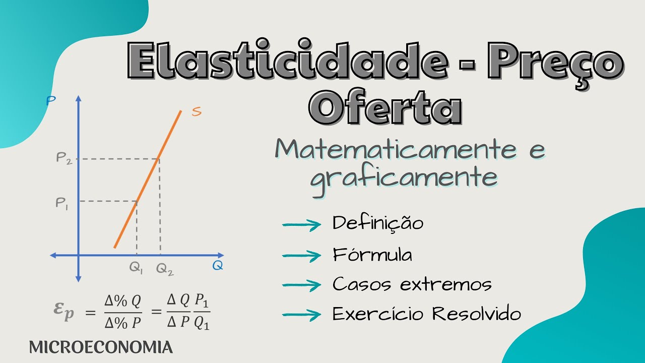 ELASTICIDADE - Preço da OFERTA