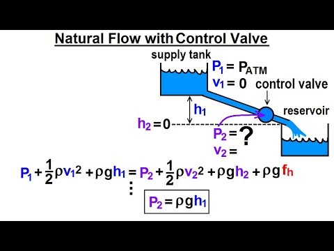 Physics 34 1 Bernoulli s Equation Flow in Pipes 1 of 38 Parameters Affecting Flow