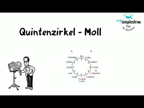 Music theory: The circle of fifths - minor