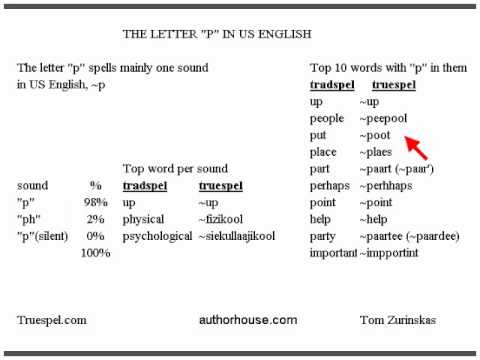 the letter P as used in US English - truespel analysis.wmv